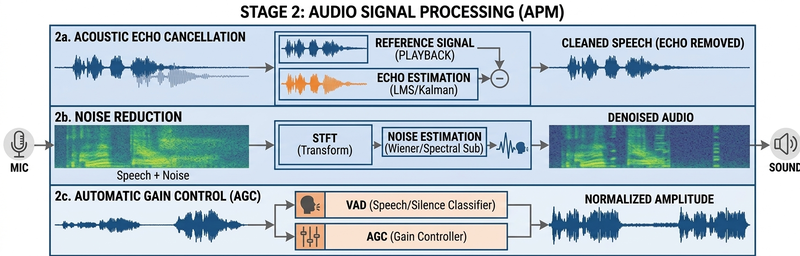 WebRTC-Audio_Signal_Procesing