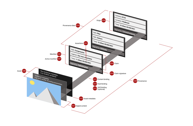 Source: C2PA Specification 2.4 (https://spec.c2pa.org/specifications/specifications/2.4/index.html)