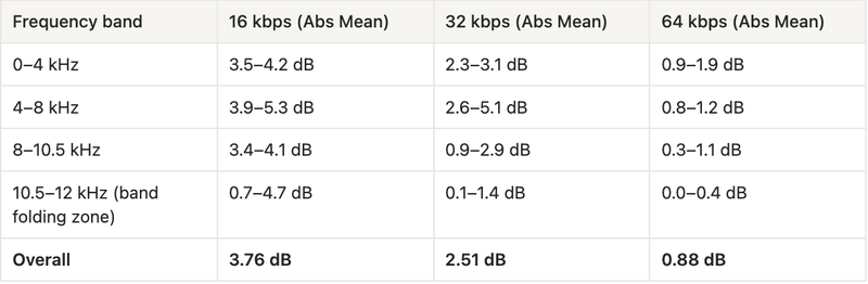 WebRTC-table1