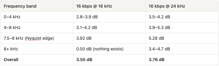 WebRTC-table2