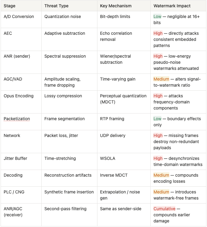 WebRTC-table3