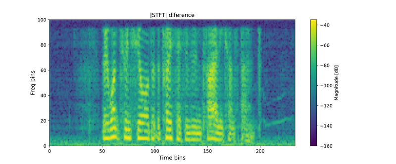 Sample difference spectrogram 0-2000Hz