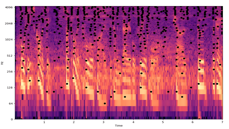 spectogram with peaks