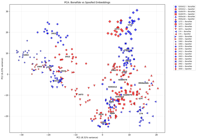 PCA visualizations 1