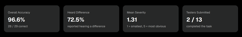results-dashboard