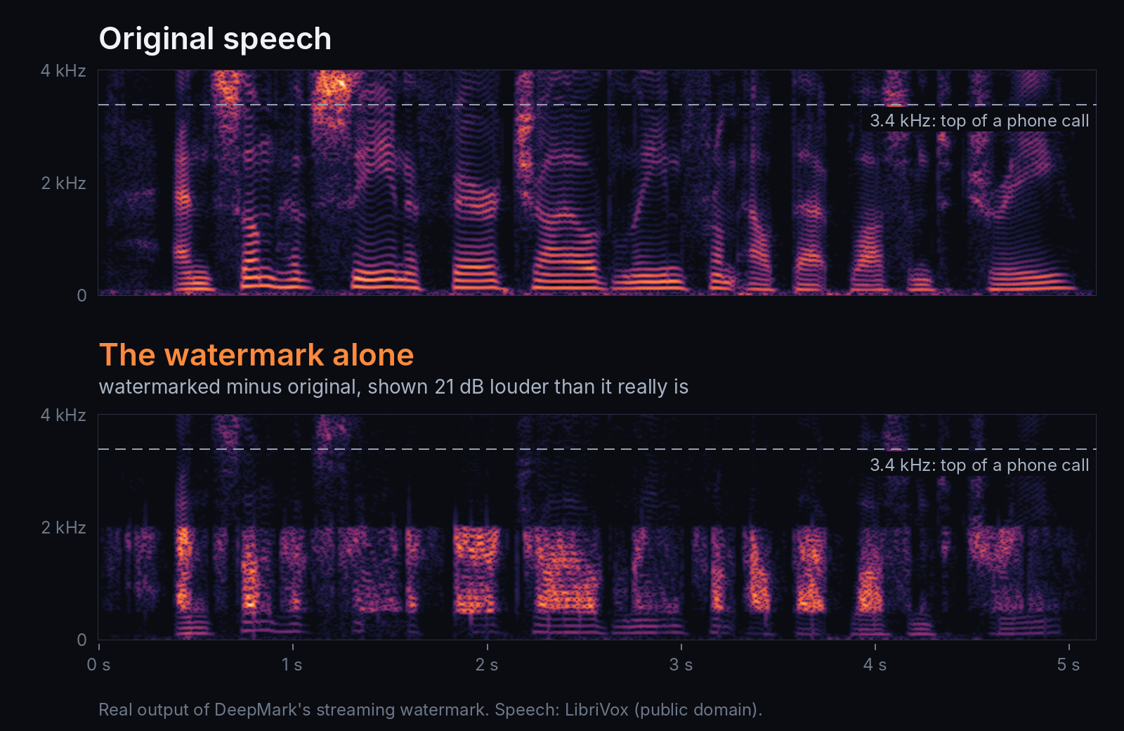 shadow_spectrogram