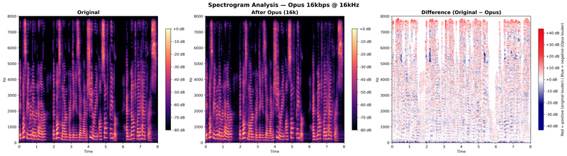 spectrogram_opus_16k_16kHz