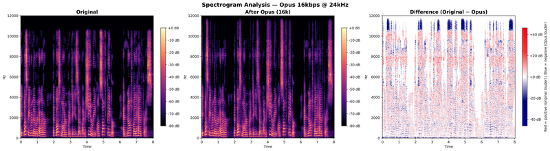 spectrogram_opus_16k_24kHz