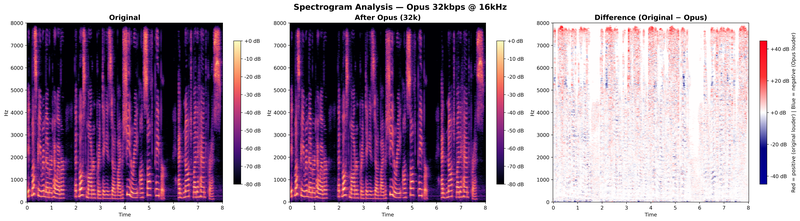 spectrogram_opus_32k_16kHz
