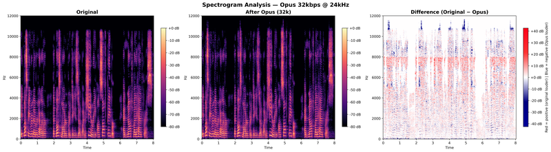 spectrogram_opus_32k_24kHz