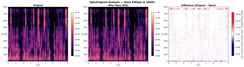spectrogram_opus_64k_16kHz