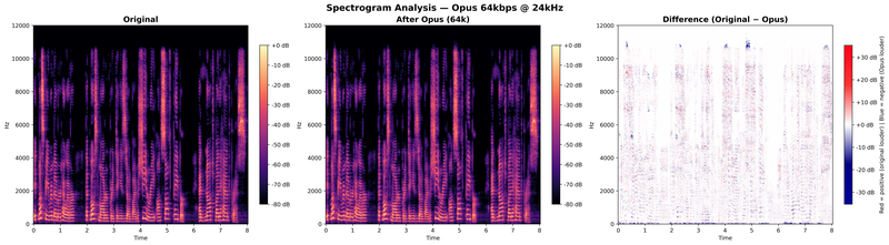 spectrogram_opus_64k_24kHz