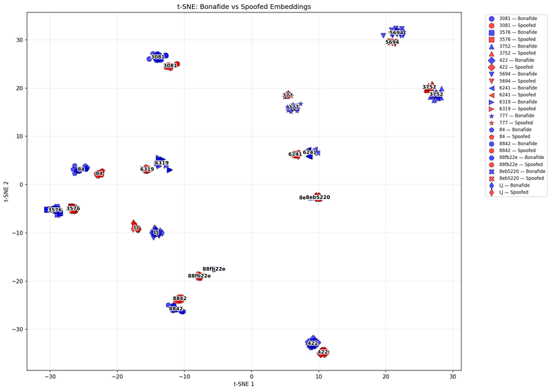 TSNE visualization 2